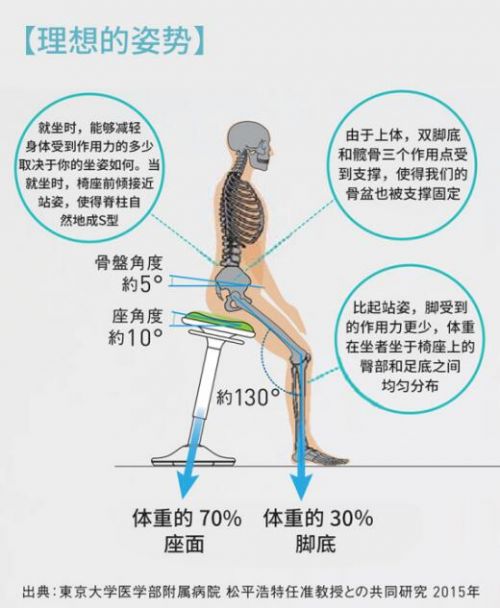 智能辦公桌椅發(fā)展到了得站著上班3